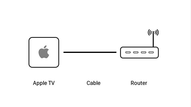 repareer airplay geen apparaat gedetecteerd fout