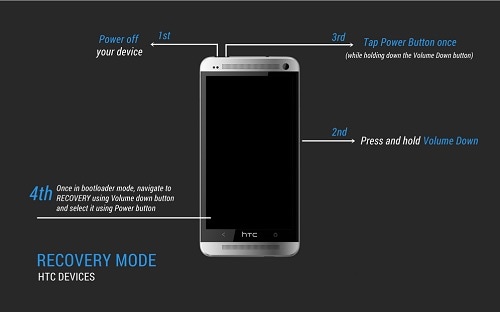 htc white screen-recovery mode