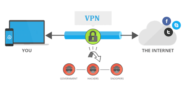 use vpn to enhance deep web browser