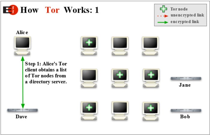 connect dark web browser to tor node