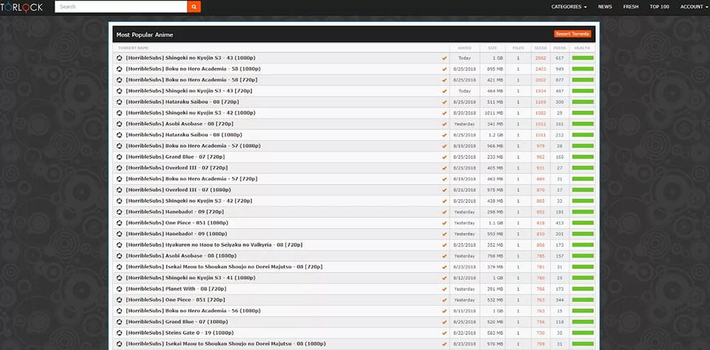 most popular torrent sites - torlock