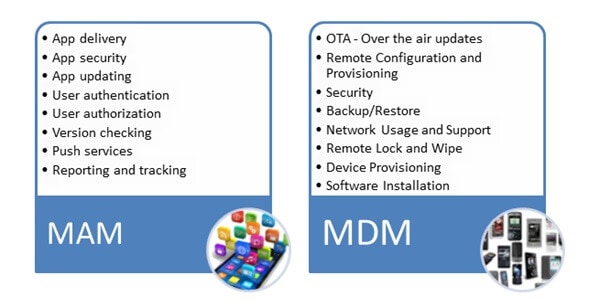 mam mobile application management