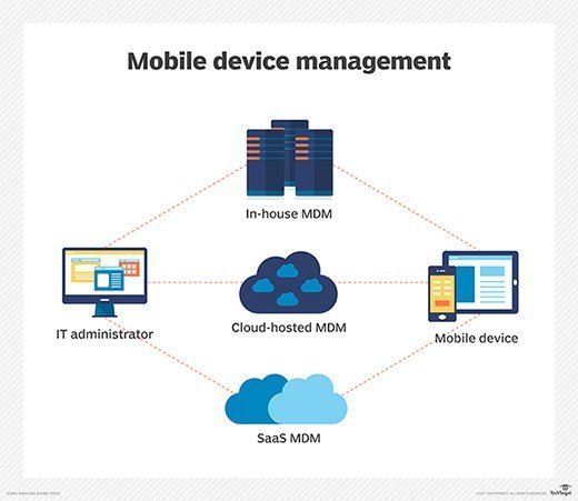 devices connection