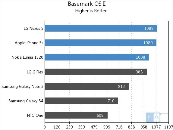 basemark os 2 interface