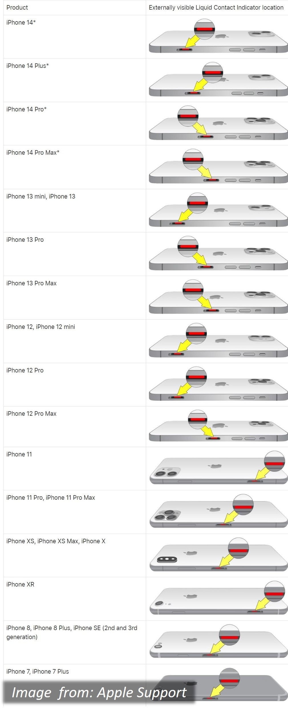 liquid contact indicators location on iphone