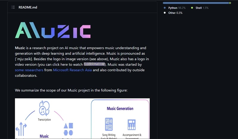 muzic github ai music generator