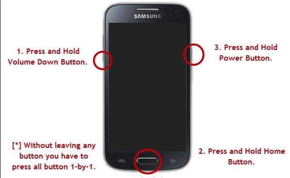 press to unlock samsung galaxy s3