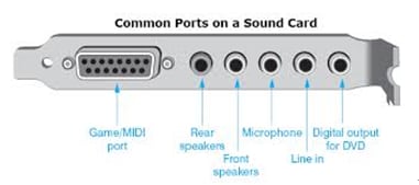 How to use Sound Card Emulator to create a virtual sound card